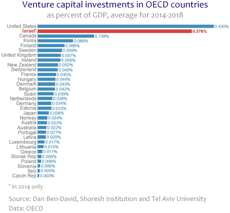 Graph for insight number 2