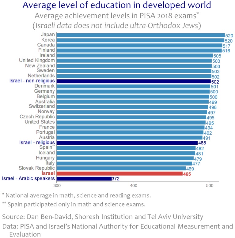 Graph for insight number 4