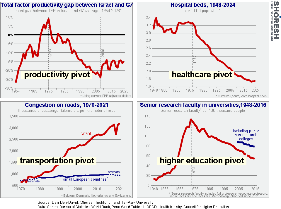 Graph for insight number 1