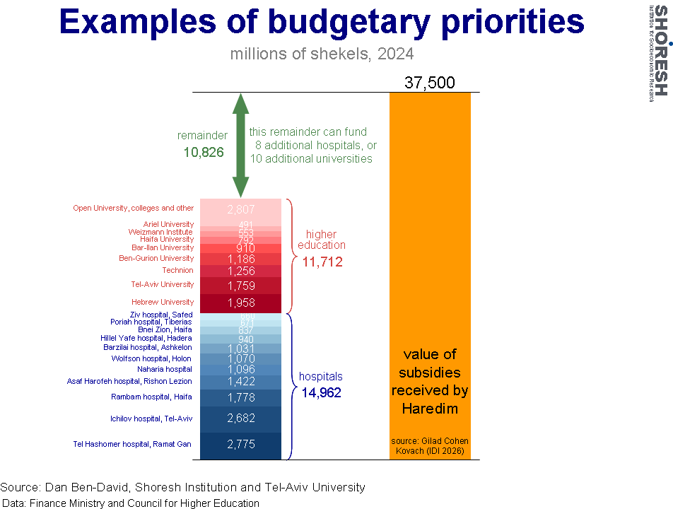 Graph for insight number 6