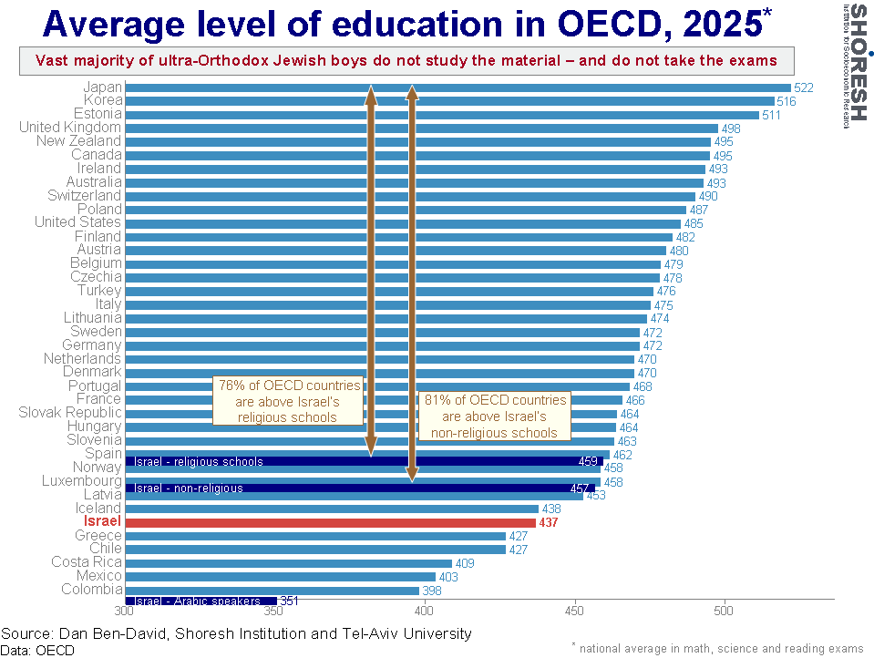 Graph for insight number 8
