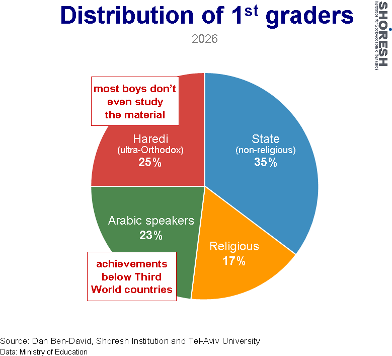 Graph for insight number 10
