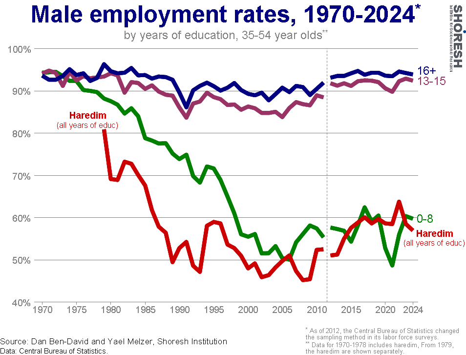 Graph for insight number 11