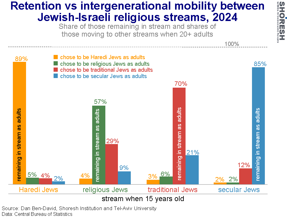 Graph for insight number 13