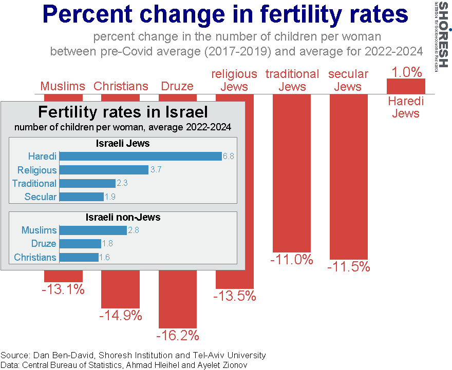 Graph for insight number 14