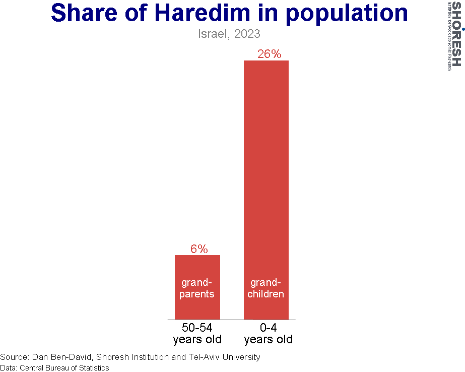 Graph for insight number 15