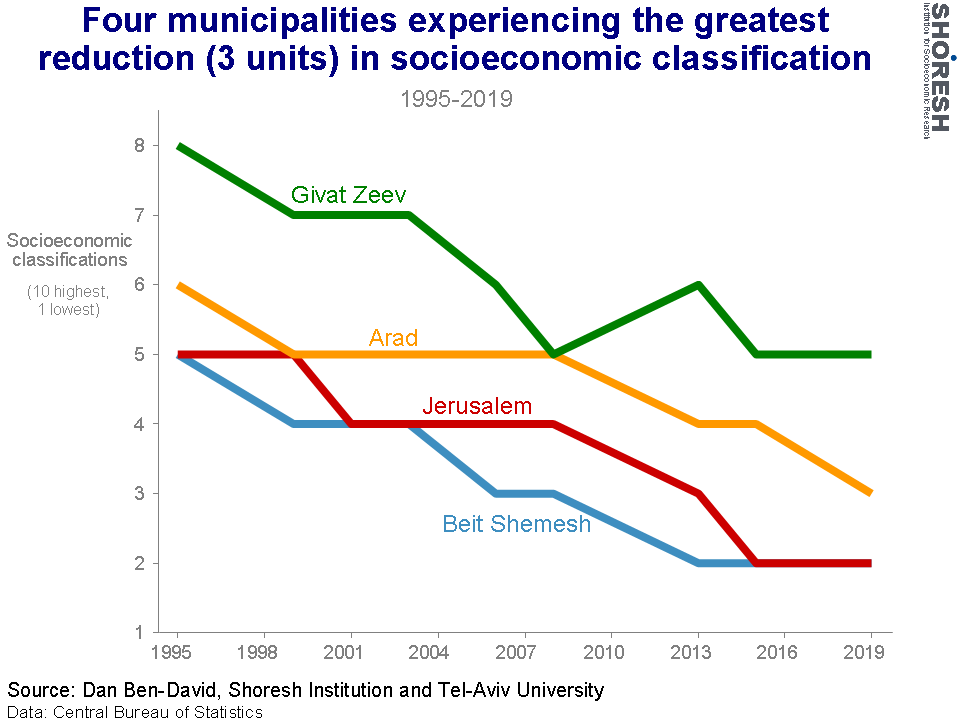 Graph for insight number 16