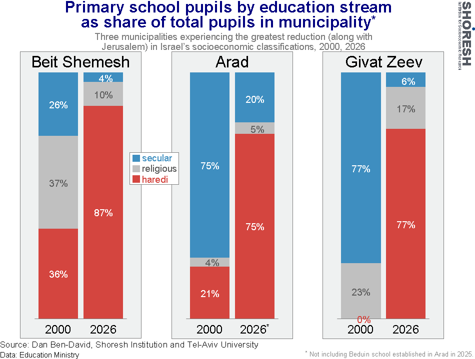 Graph for insight number 17