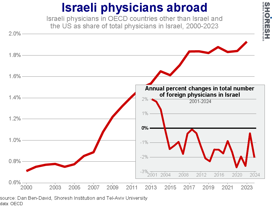 Graph for insight number 19