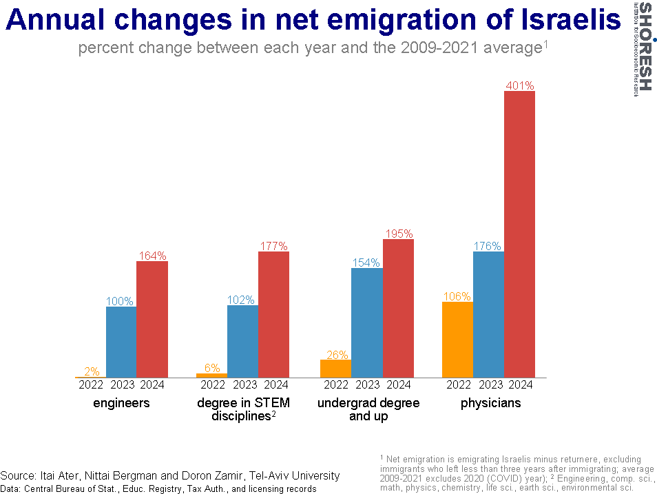 Graph for insight number 21