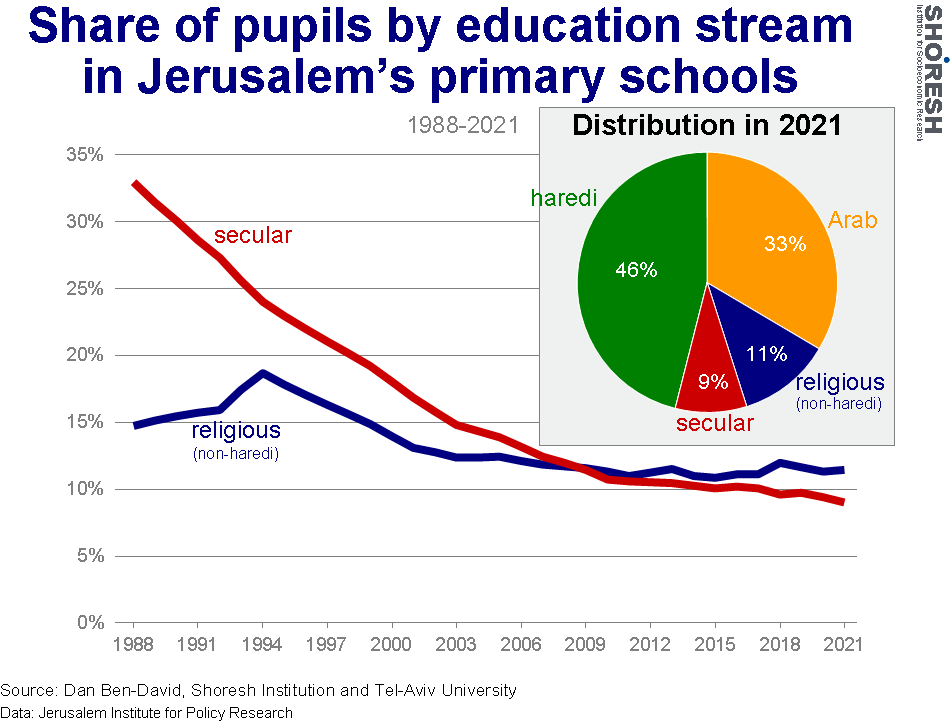 Graph for insight number 9c