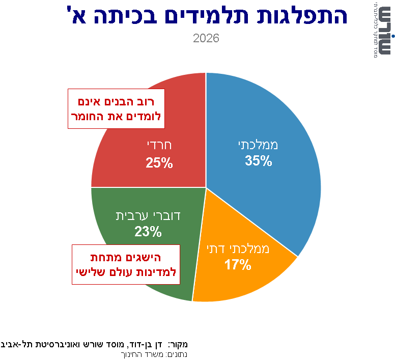 Graph for insight number 10