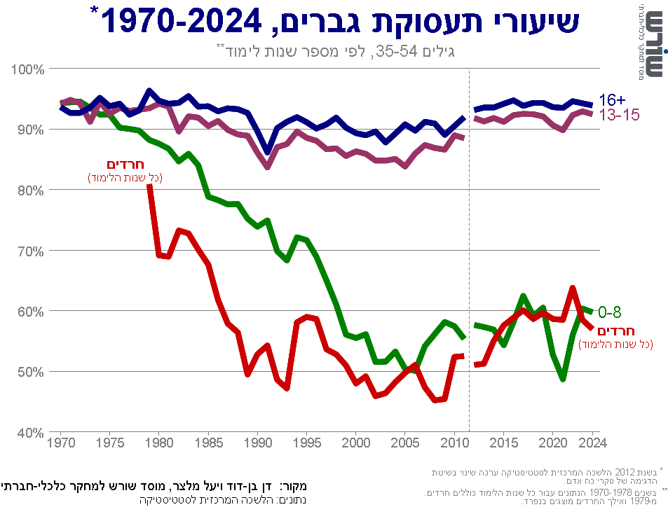 Graph for insight number 11