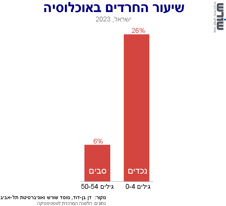 Graph for insight number 15