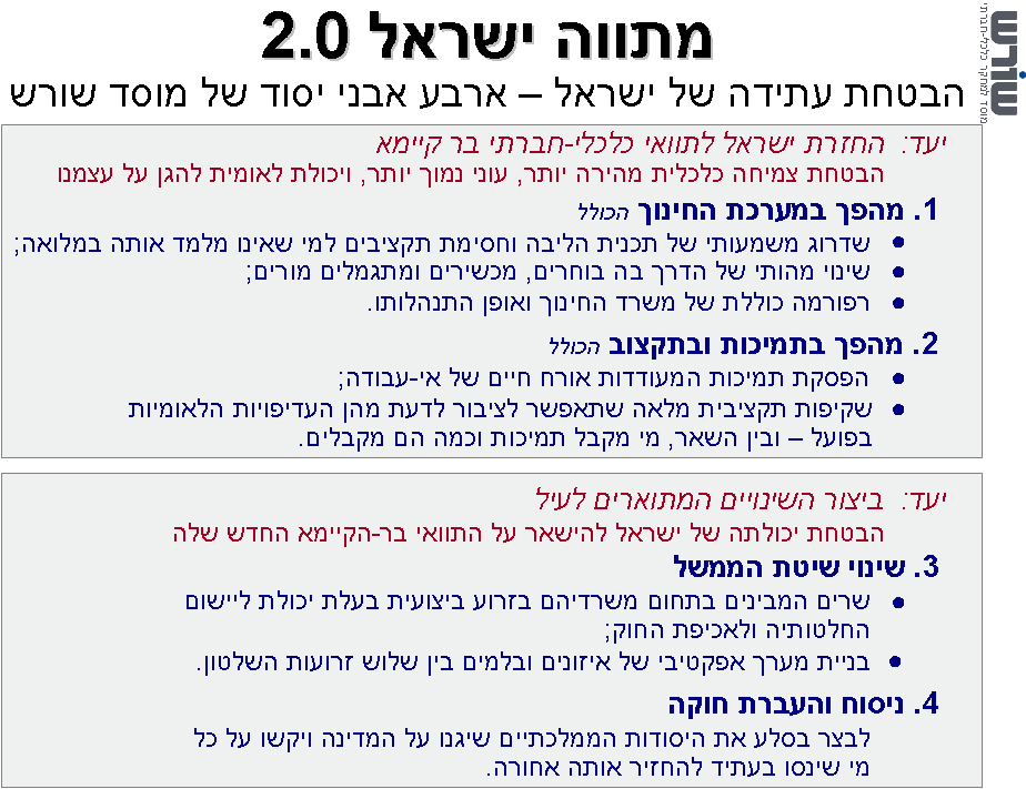 גרף של תובנה מספר 15