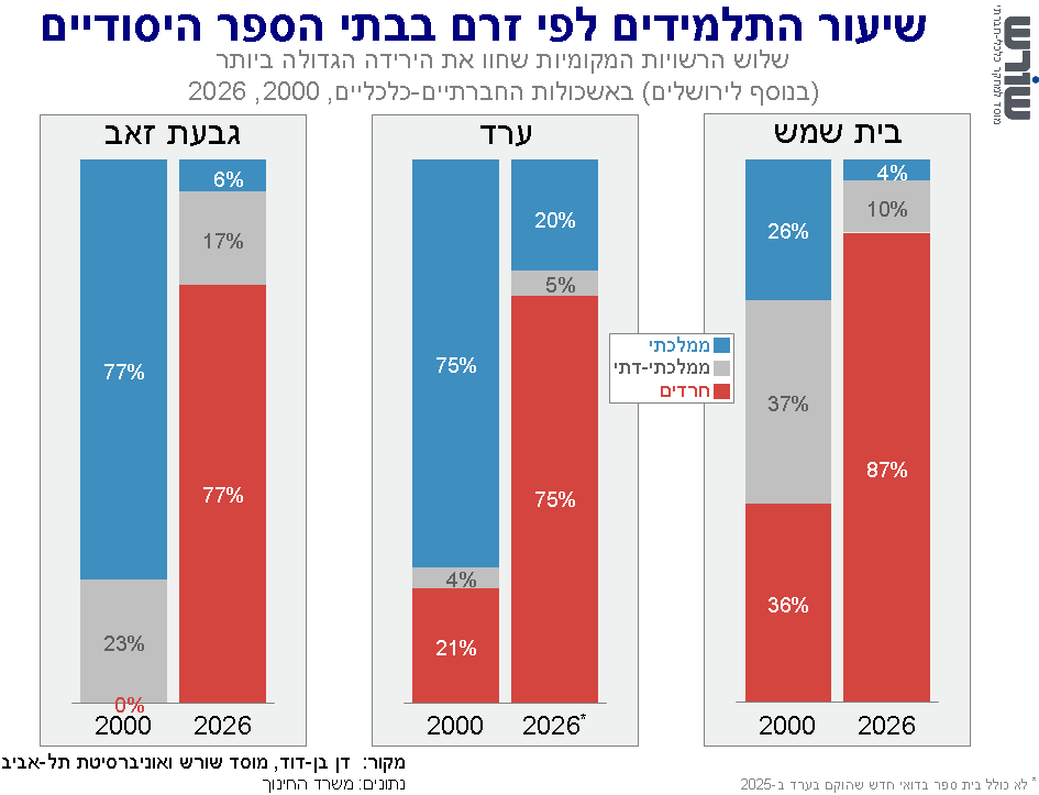 Graph for insight number 17