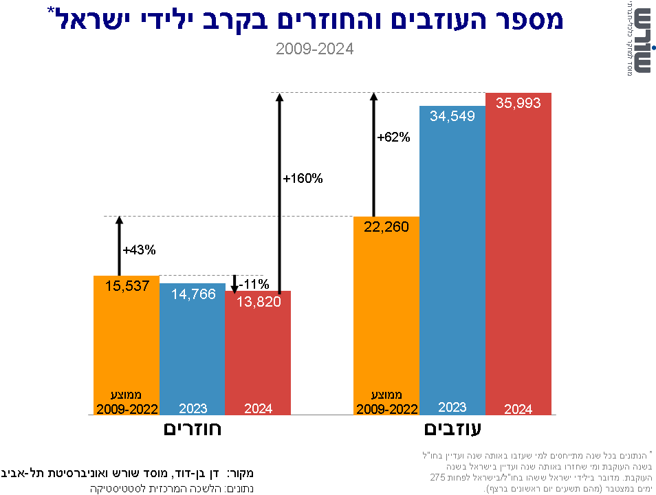 Graph for insight number 20