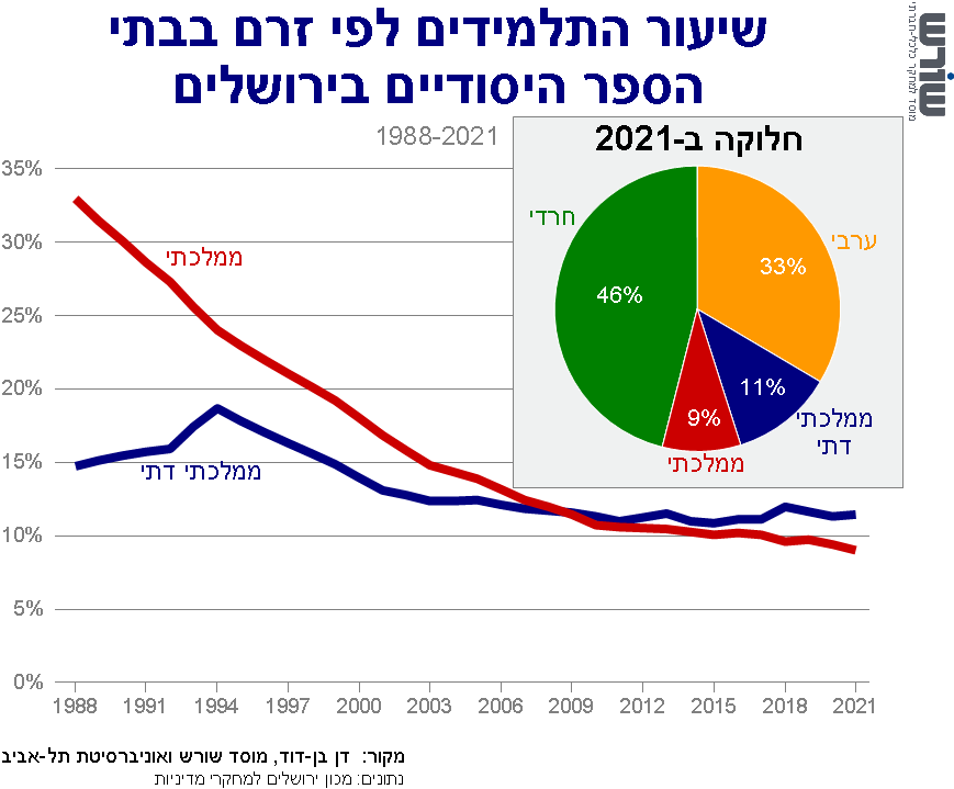 גרף זרקור מחקרי