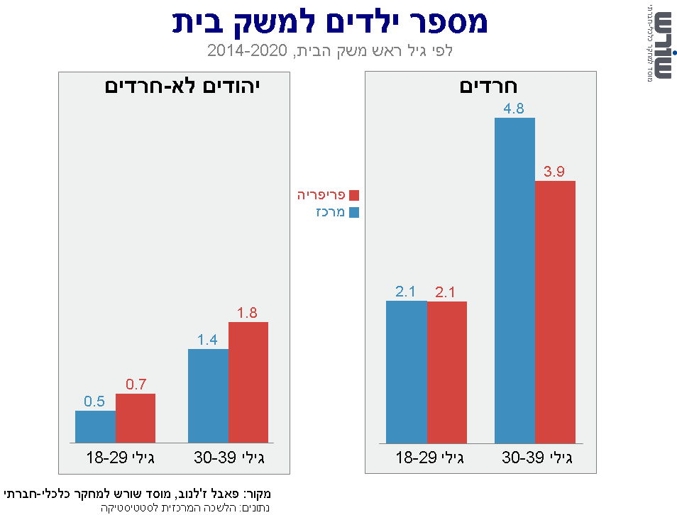 גרף זרקור מחקרי