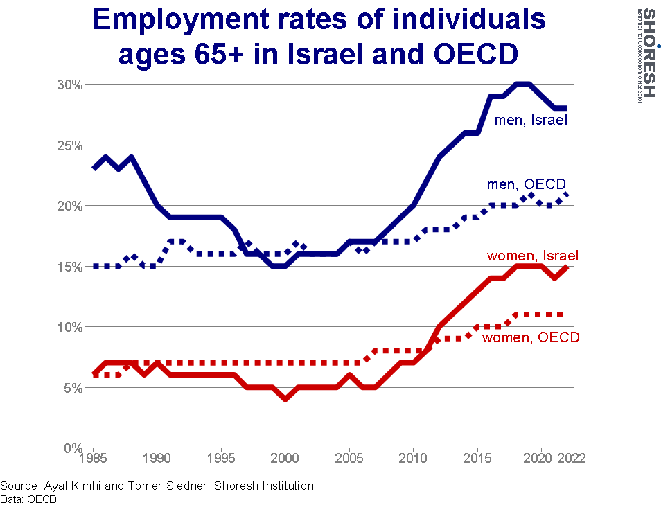 Featured publication figure