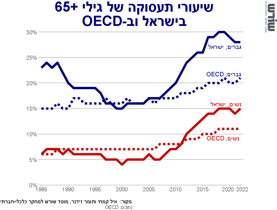 גרף זרקור מחקרי