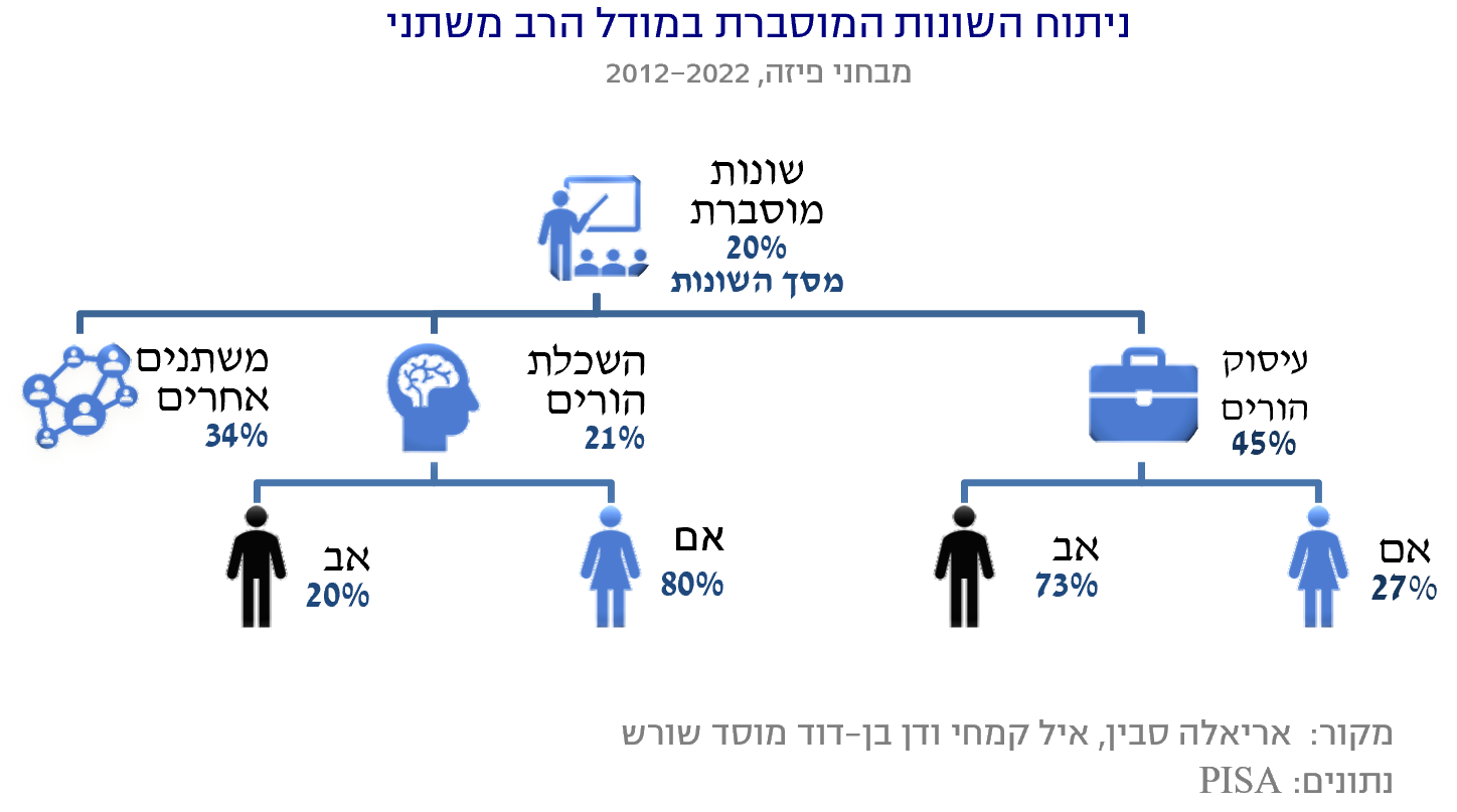 גרף זרקור מחקרי