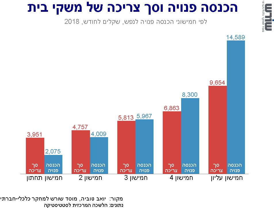 גרף זרקור מחקרי