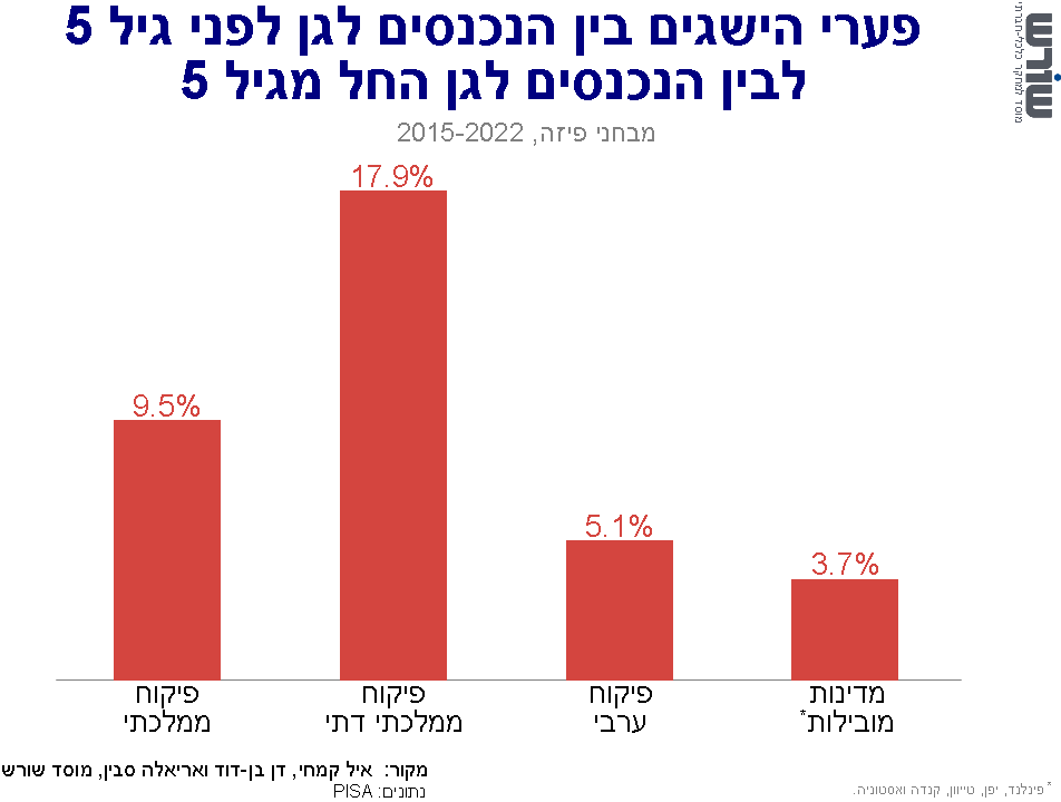 גרף זרקור מחקרי